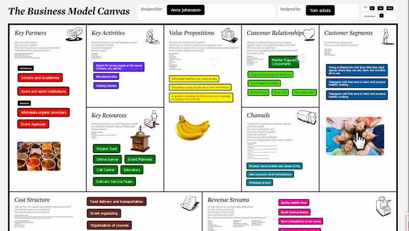 Business case study list organised by company for business